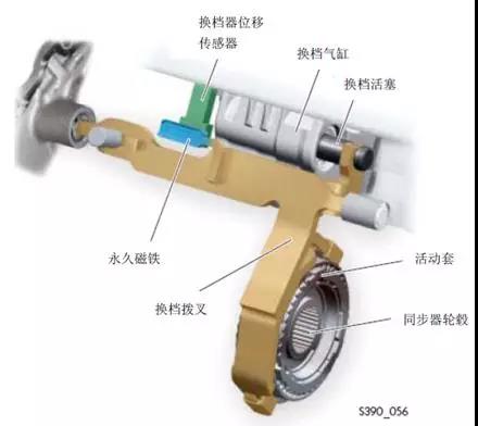 大眾1.4T DSG原地換擋時，從N檔掛R檔時變速箱有明顯咔咔聲